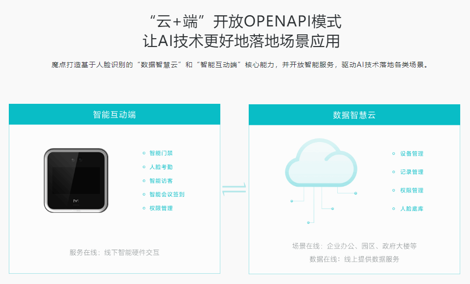 長沙聚大電子科技有限公司|搶答器|答題器|互動課堂反饋系統(tǒng)