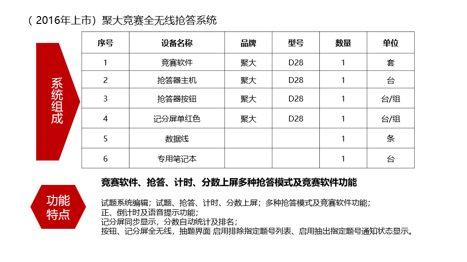 長沙聚大電子科技有限公司|搶答器|答題器|互動(dòng)課堂反饋系統(tǒng)